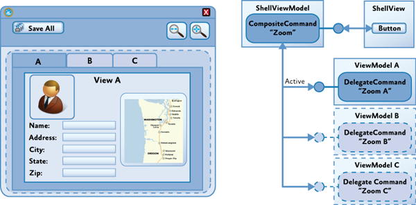 Executing a CompositeCommand on a single child