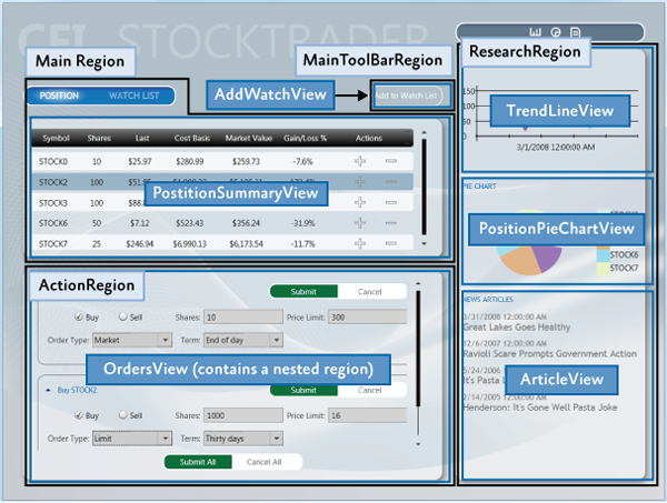 Sample app with regions and views