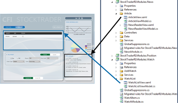 Module user control to region mapping