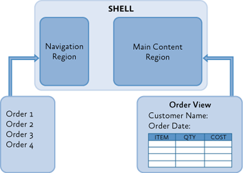 A template shell